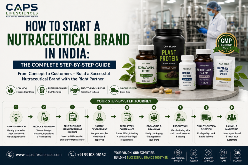 nutraceutical brand India
