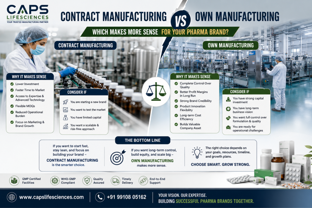 contract manufacturing India